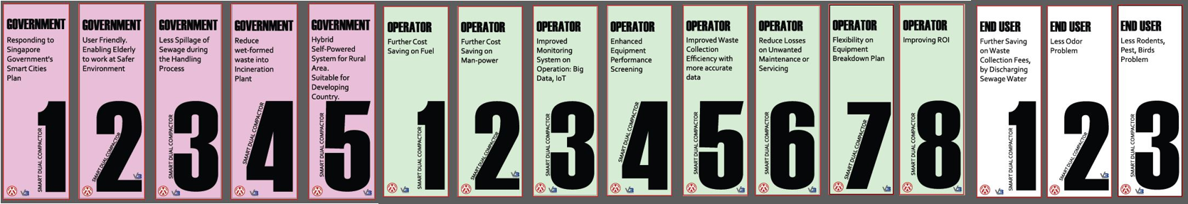 BV Solid Waste Compactor benefits