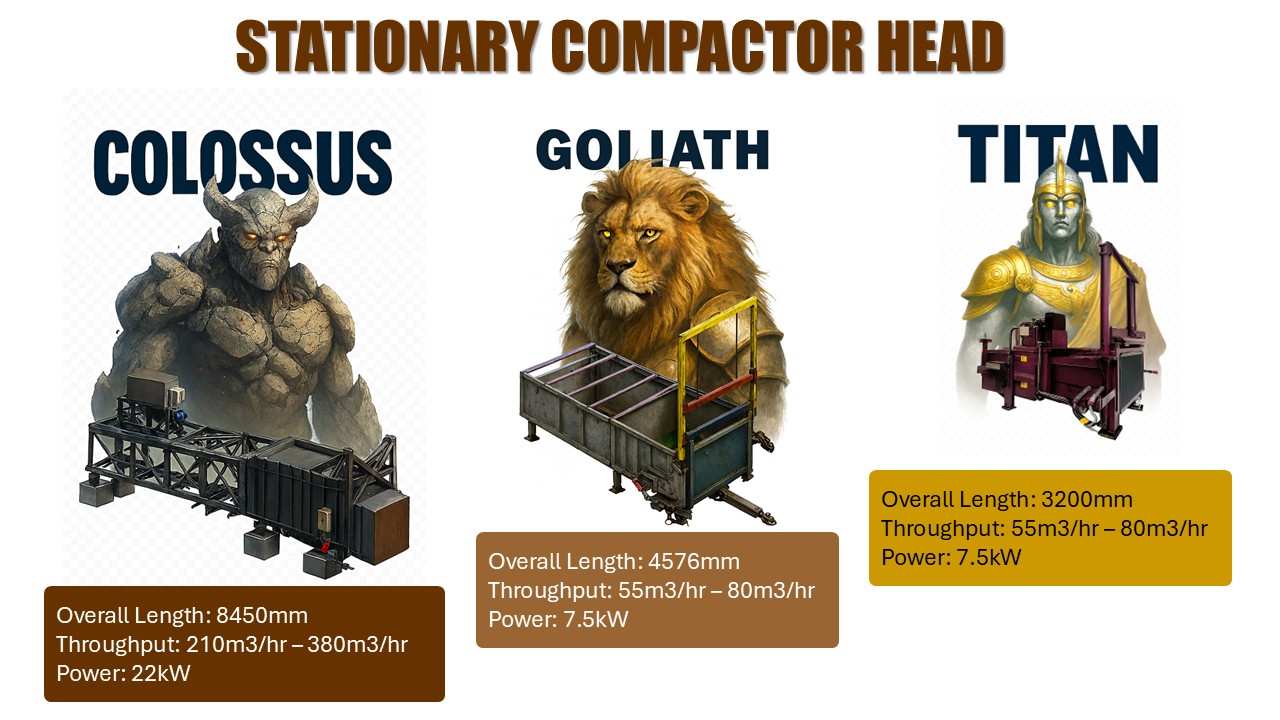 Type of Compactor Head for transfer station Type of Compactor Head for transfer station