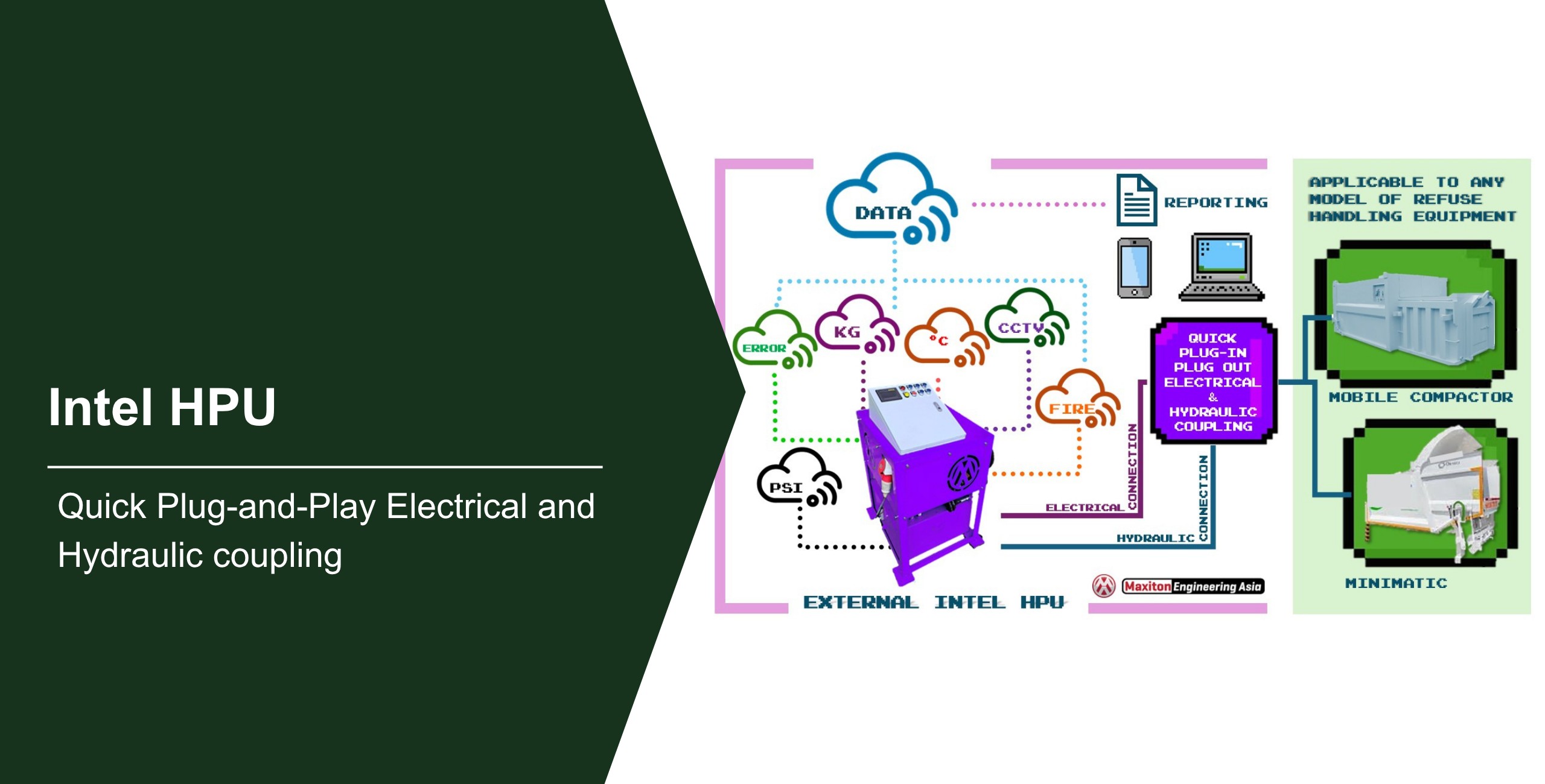 Wate Managenent Equipment Intel HPU Smart Control Panel for solid waste compactors