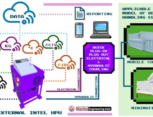 How IoT Helps Manage and Monitor Multiple Smart Waste Compactors at the Same Time