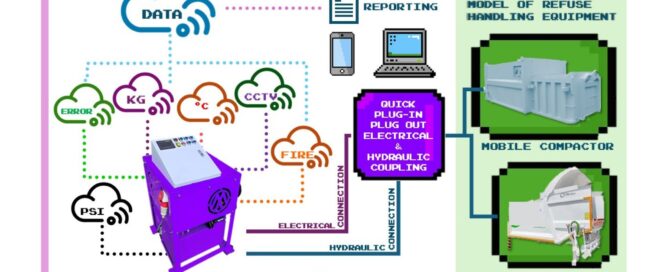 Smart Waste Management IoT System
